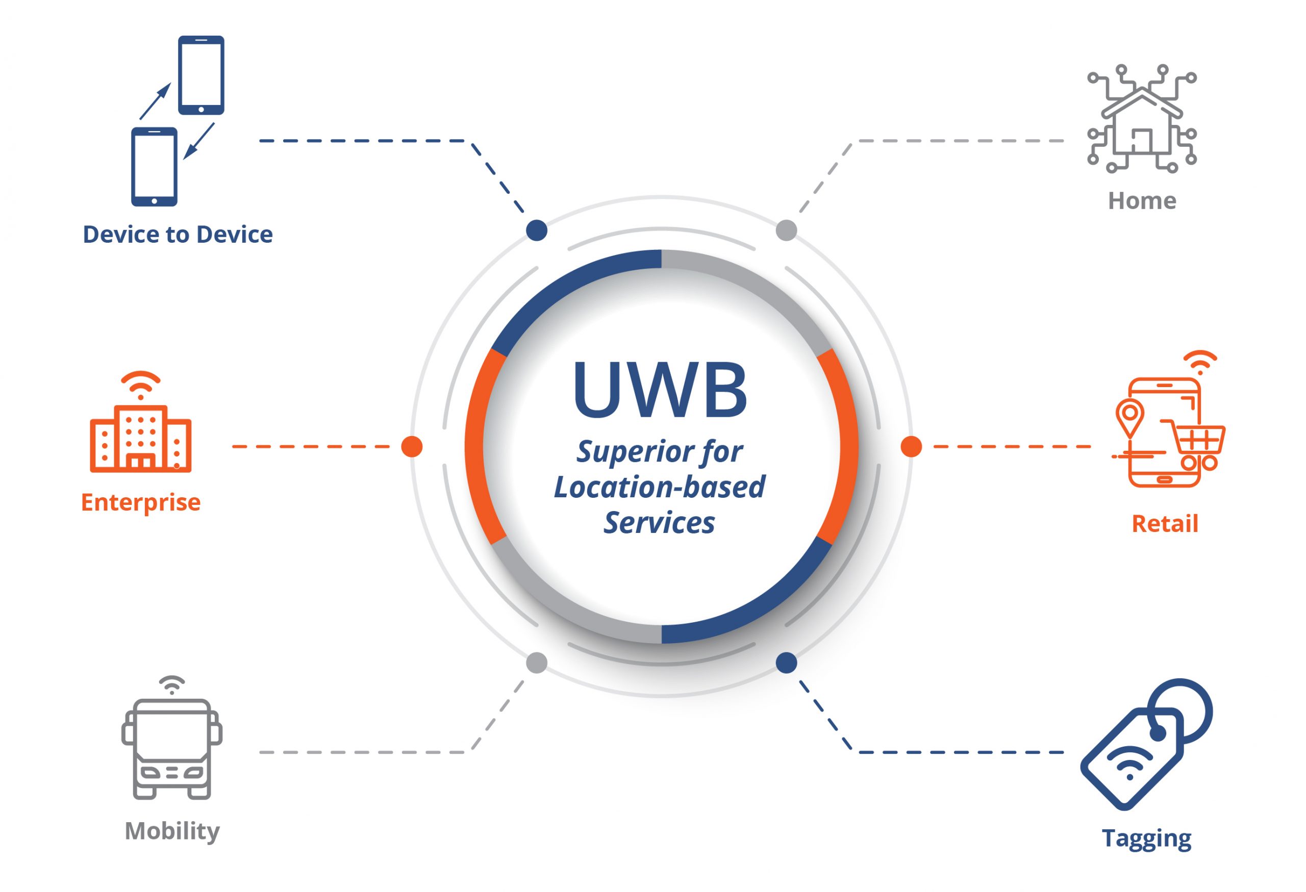 Ứng dụng của UWB trong cuộc sống (Nguồn: Internet)