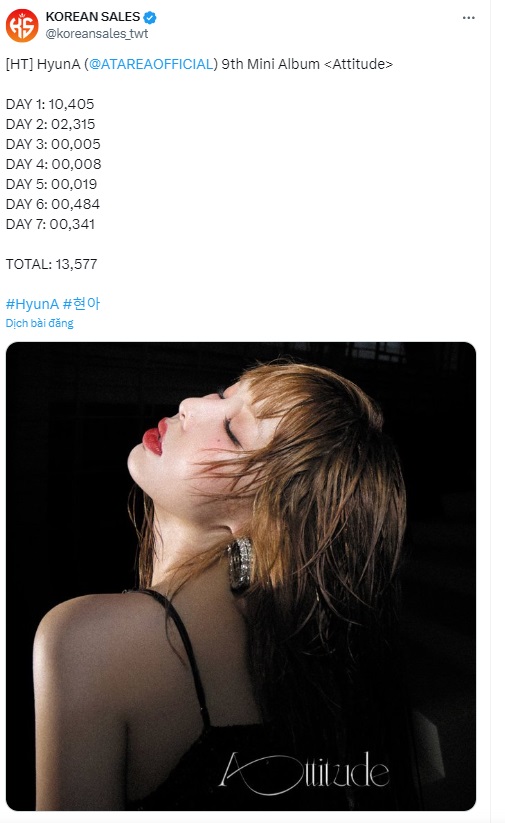 Doanh số bán album của HyunA (Ảnh: Internet)