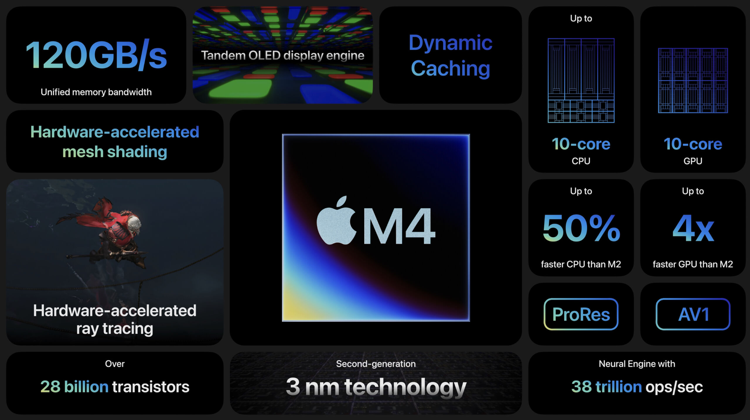 iPad Pro sử dụng chipset M4 mạnh nhất của Apple hiện nay (Ảnh: Internet)