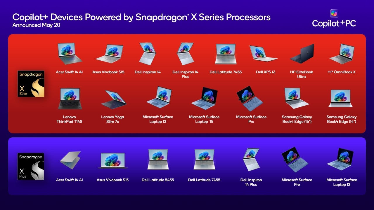 Nhiều hãng sản xuất laptop đã sử dụng chip Snapdragon X Elite (Ảnh: Internet)