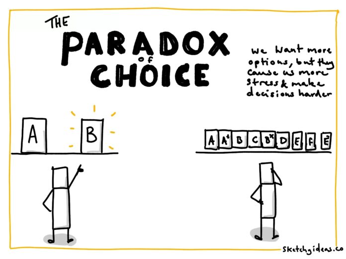 Nghịch lý sự lựa chọn - Paradox of Choice