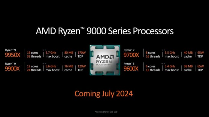 Ryzen 9000 vẫn giữ nguyên số lượng nhân. Cụ thể, các chip trong dòng sản phẩm này cung cấp từ 6 đến 16 nhân Zen 5 (Ảnh: Internet)