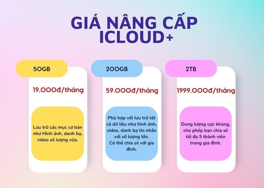 Cách lựa chọn gói iCloud iPhone phù hợp nhất với bạn gói iCloud gia đình gói iCloud iPhone iCloud gia đình iCloud iPhone