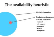 Availability heuristic