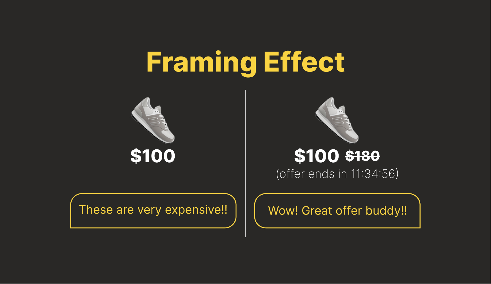 Framing Effect được ứng dụng nhiều trong cuộc sống