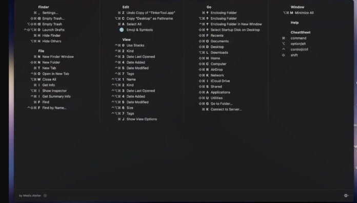 Ứng dụng CheatSheet hiển thị các phím tắt được Finder hỗ trợ trong macOS (Ảnh: Internet)