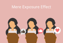 Mere Exposure Effect