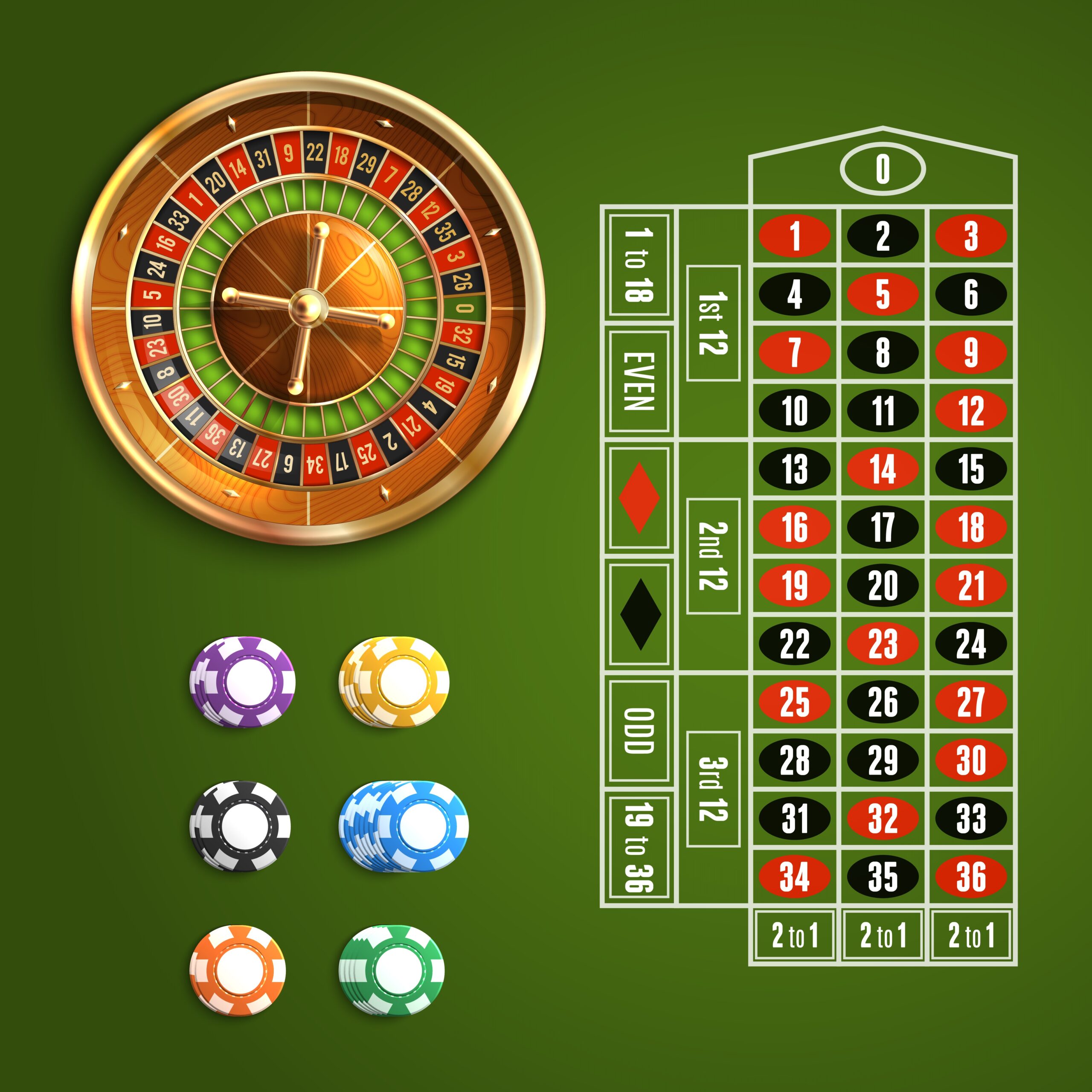 Trò chơi Roulette