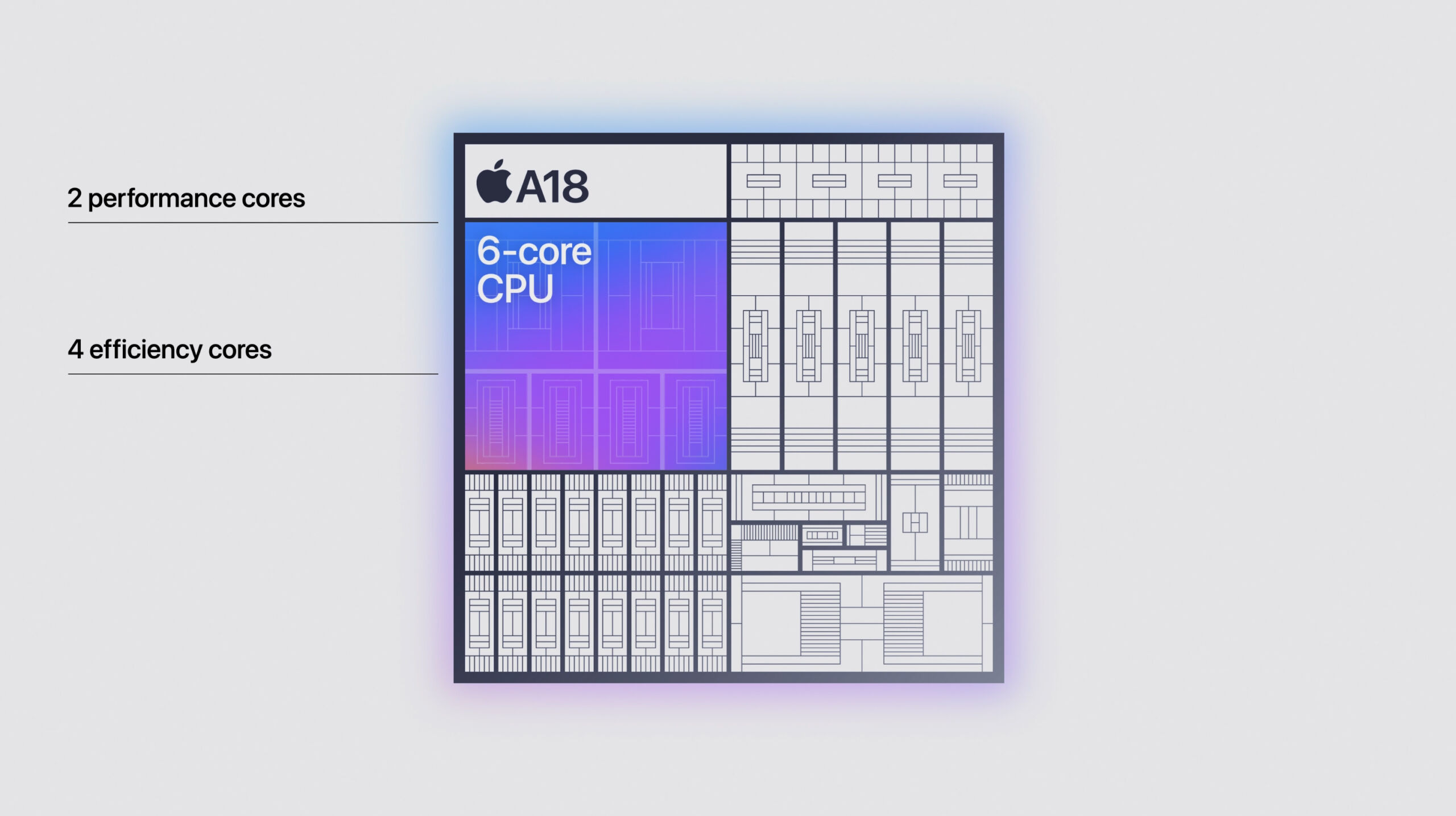 Chip Apple A18 có 6 lõi CPU và 5 lõi GPU (Ảnh: Internet)