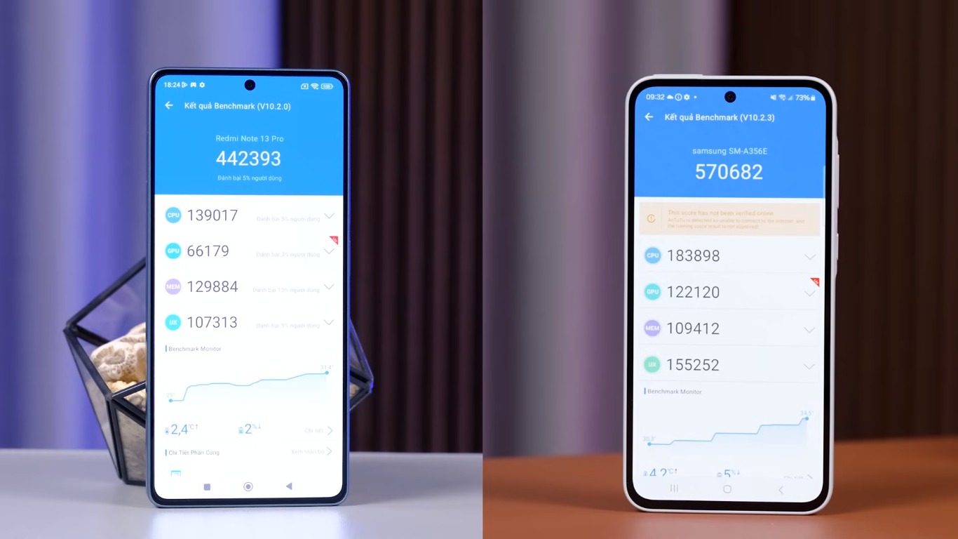 Điểm Antutu của Galaxy A35 5G và Redmi Note 13 Pro 4G (Ảnh: Internet)