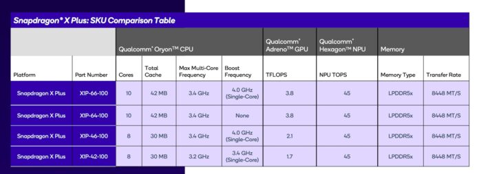 Thông số kỹ thuật của chipset Snapdragon X Plus (Ảnh: Internet)