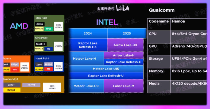 Các thế hệ chip mới đang được "ấp ủ" ra mắt trong tương lai (Nguồn: Internet)