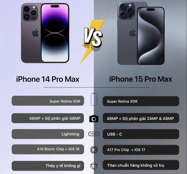 So sánh một vài thông số của iPhone 15 Pro Max và iPhone 14 Pro Max (Nguồn: Internet)