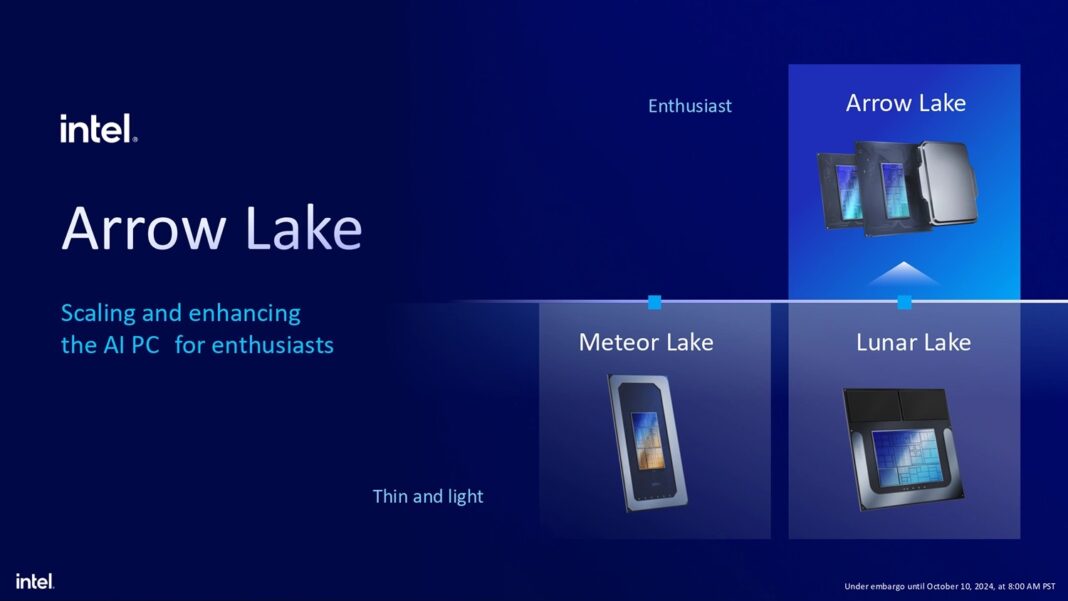 Arrow Lake là phiên bản kế thừa khả năng xử lý năng lượng tối ưu từ chính con chip Intel Lunar Lake (Nguồn: Internet)