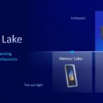 Arrow Lake là phiên bản kế thừa khả năng xử lý năng lượng tối ưu từ chính con chip Intel Lunar Lake (Nguồn: Internet)