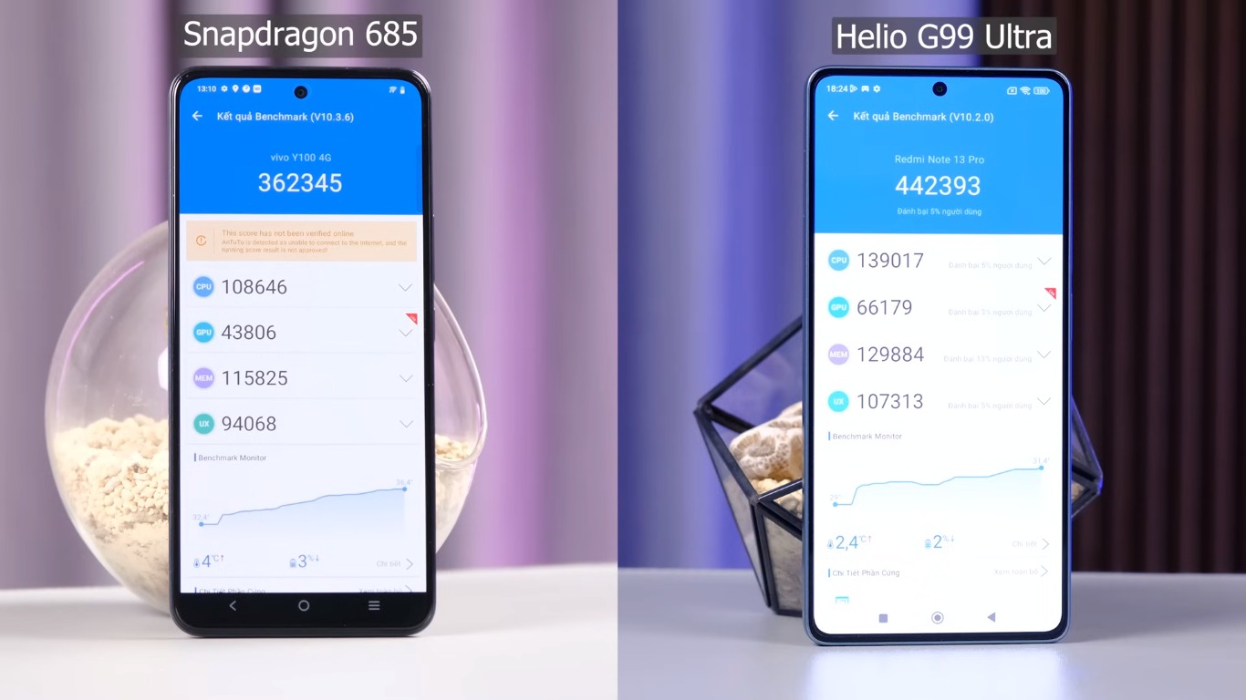 Điểm số Antutu của vivo Y100 và Redmi Note 13 Pro 4G (Ảnh: Internet)