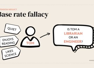 Base Rate Fallacy (Nguồn : Internet)