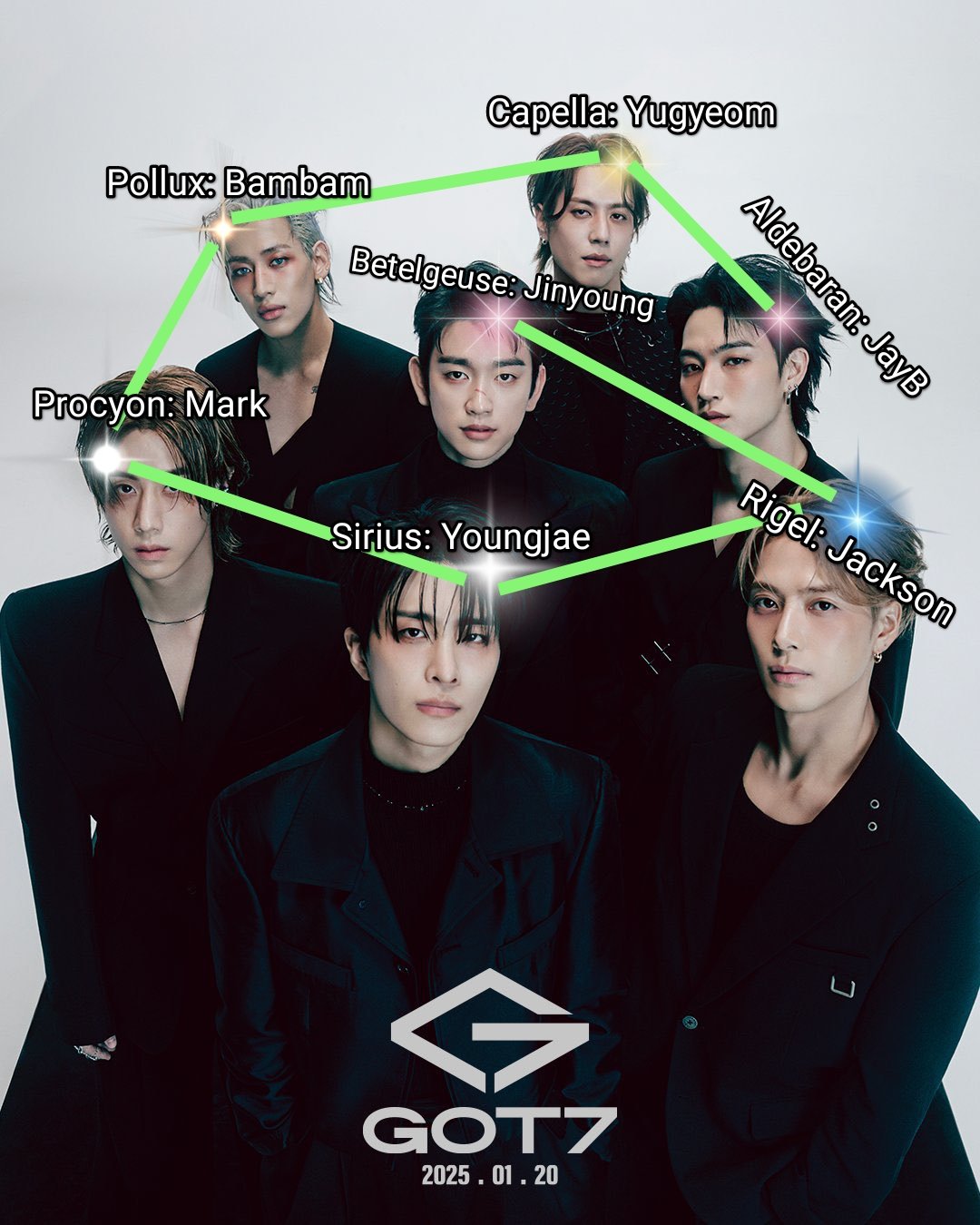 Album comeback "Winter Heptagon" của GOT7 khuấy động các thuyết chòm sao (Ảnh: Internet)