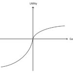 Prospect Theory