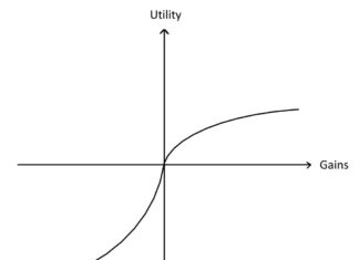 Prospect Theory