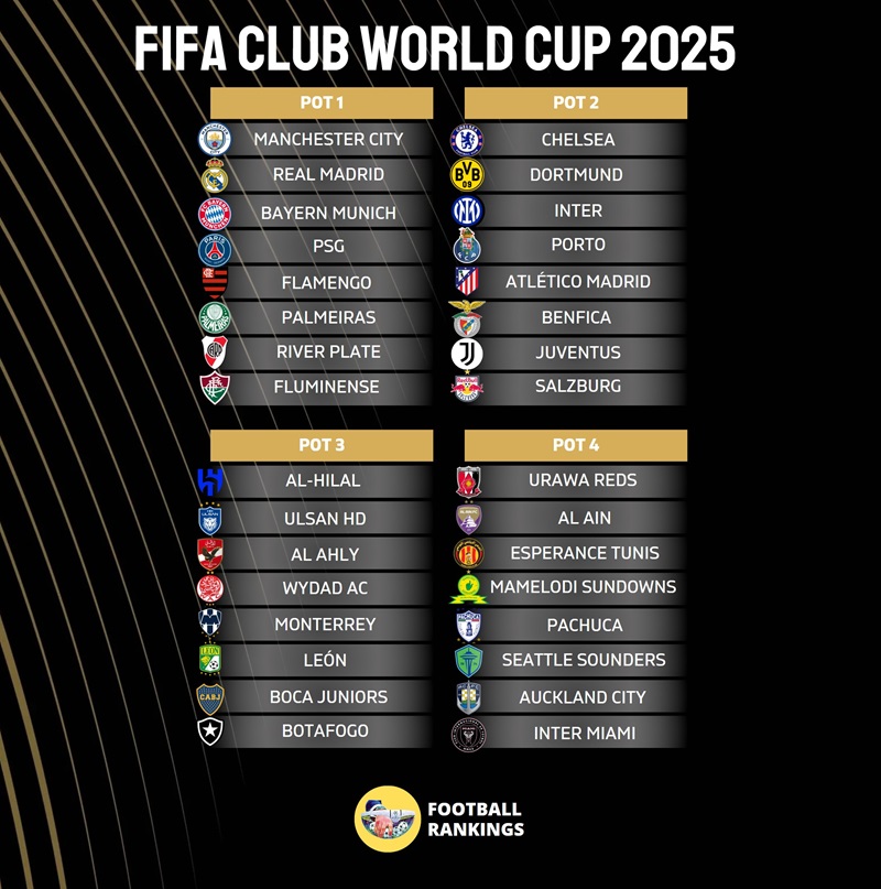 32 đội tham dự FIFA Club World Cup 2025 được chia thành 4 nhóm. Ảnh: Internet.