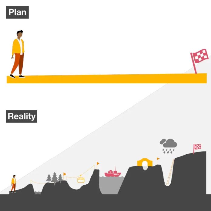 Planning Fallacy là gì: Vì sao kế hoạch của bạn luôn chậm trễ? dự đoán dữ liệu hiệu ứng Kế hoạch lạc quan Planning Fallacy Planning Fallacy là gì sai lầm thiên kiến tính toán