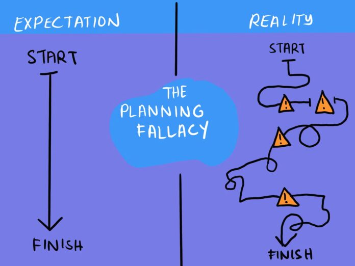 Planning Fallacy