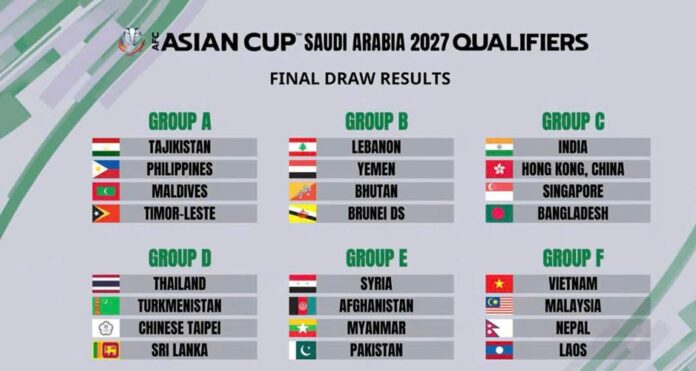 Đội tuyển Việt Nam ở bảng F tại vòng loại thứ 3 Asian Cup 2027. Ảnh: AFC.