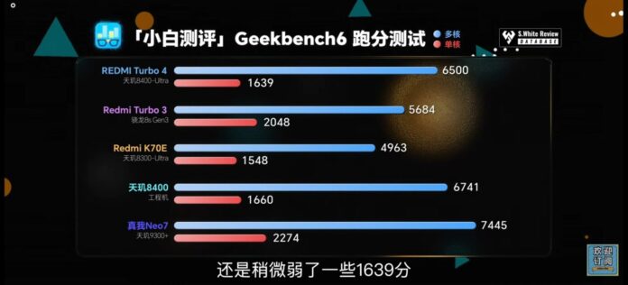 Điểm đơn nhân của Redmi Turbo 4 trên Geekbench 6 chỉ đạt được 1600 điểm khá thấp (Ảnh: Internet)