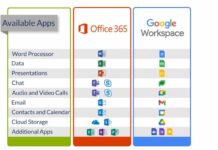 Google Workspace vs Microsoft 365: Đâu là bộ công cụ phù hợp với bạn (Nguồn: Internet)