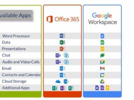 Google Workspace vs Microsoft 365: Đâu là bộ công cụ phù hợp với bạn (Nguồn: Internet)