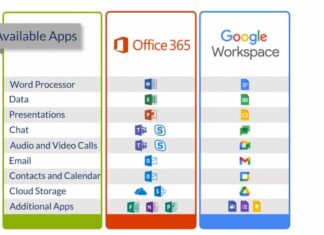 Google Workspace vs Microsoft 365: Đâu là bộ công cụ phù hợp với bạn (Nguồn: Internet)