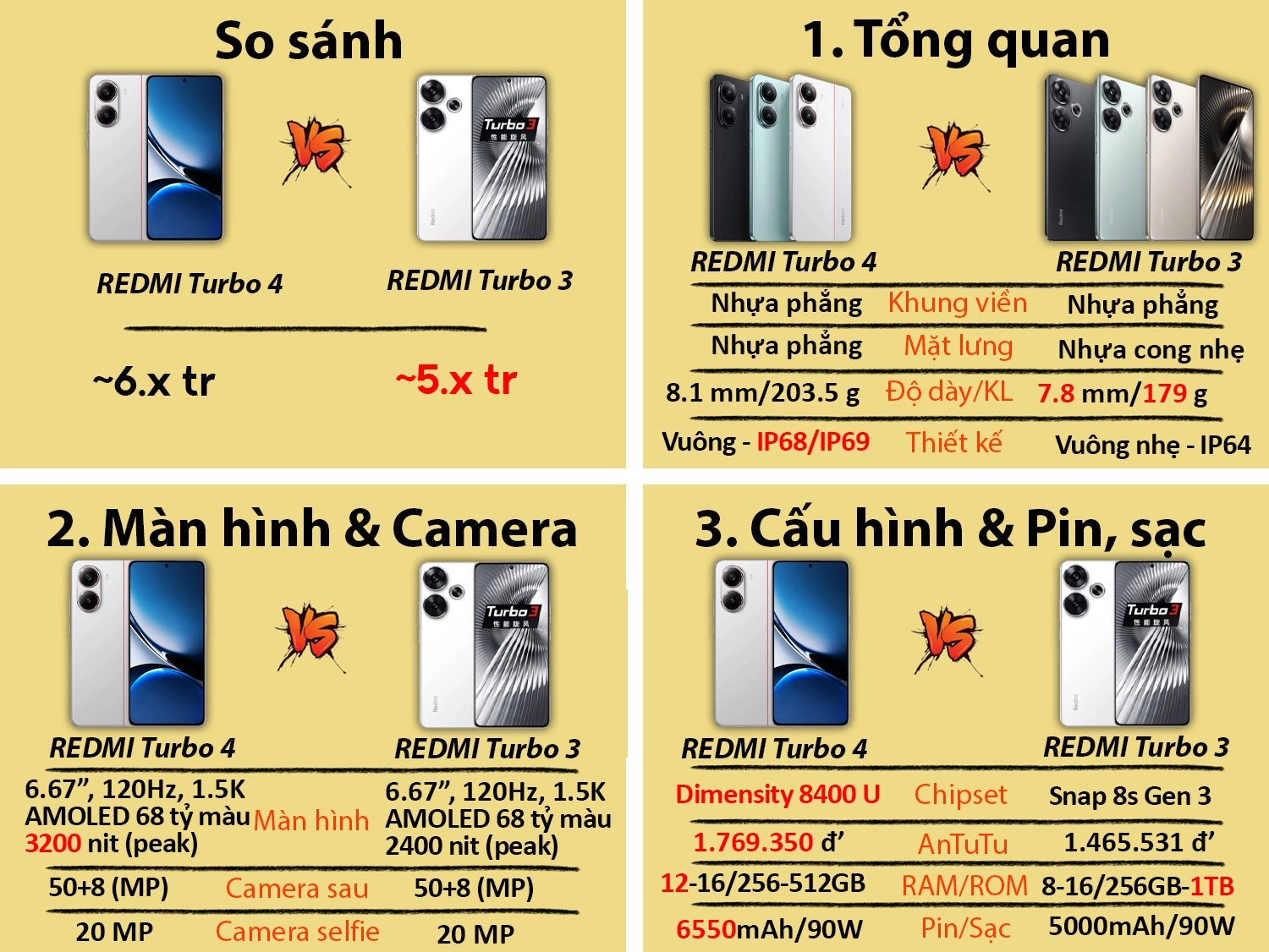 Một vài so sánh giữa REDMI Turbo 4 và REDMI Turbo 3 (Nguồn: Internet)