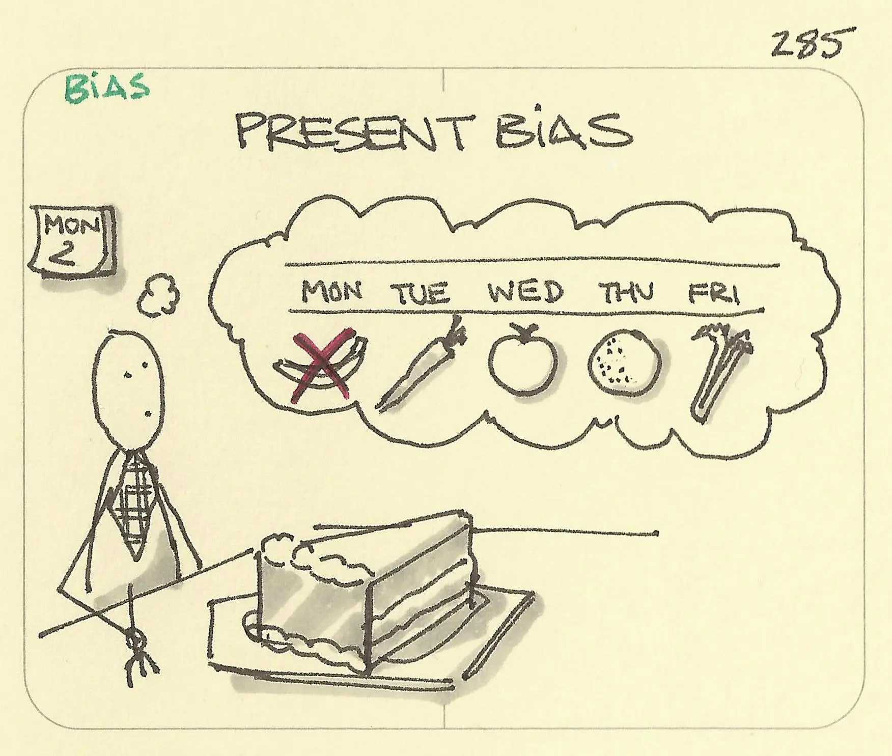 Thiên kiến hiện tại (Present Bias) là gì? Vì sao nó là kẻ thù số một của mục tiêu dài hạn? ảnh hưởng của Present Bias bẫy tâm lí cá nhân cảm xúc chính sách công việc Hành vi hậu quả hiện tại học tập kinh doanh mối quan hệ môi trường Mục tiêu Nguyên nhân nguyên nhân của Present Bias nhận thức Present Bias Present Bias là gì Quản lý quảng cáo quyết định sức khỏe Tài chính tâm lý tâm lý học tâm lý học hành vi thiên kiến thiên kiến hiện tại thời gian thói quen tiến hóa trì hoãn tự động hóa tương lai