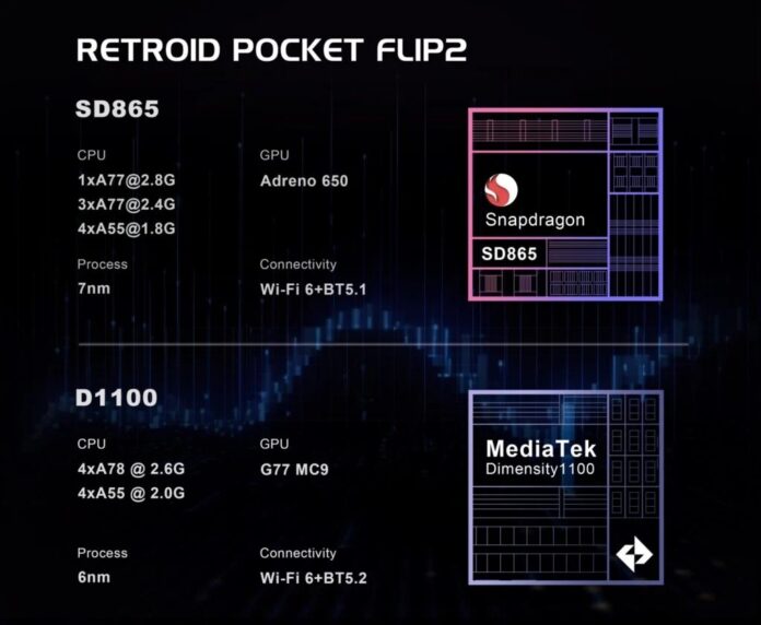 Thông tin về các con chip sử dụng trên Retroid Pocket Flip 2 (Ảnh: Internet) Thông tin về các con chip sử dụng trên Retroid Pocket Flip 2 (Ảnh: Internet)