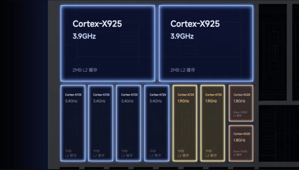 Cấu trúc của bộ xử lý Xiaomi XRING 01 (Ảnh: Internet)