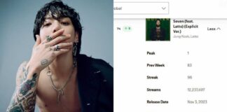 Jungkook BTS phá kỷ lục với “Seven” và “GOLDEN” trên bảng xếp hạng toàn cầu Spotify Jungkook tiếp tục viết lại lịch sử Kpop với những thành tích chưa từng có trên bảng xếp hạng toàn cầu Spotify (Ảnh: Internet)