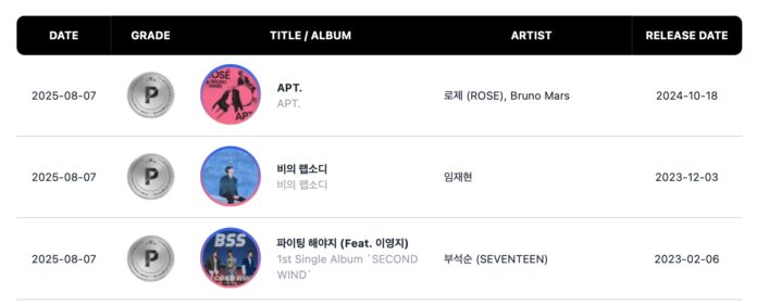 “APT.” là bản collab gây chú ý giữa Rosé (BLACKPINK) và Bruno Mars, phát hành năm 2024, được yêu thích nhờ chất nhạc R&B đậm chất hoài niệm và visual điện ảnh trong MV (Ảnh: Internet)