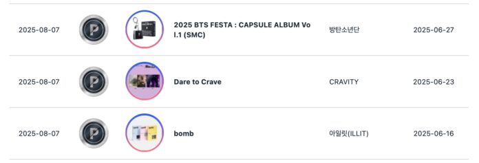 "2025 BTS FESTA : CAPSULE ALBUM Vol.1" là album đặc biệt nằm trong chuỗi sự kiện FESTA 2025 của BTS, bao gồm các bản hit được chọn lọc cùng với ca khúc solo của từng thành viên – như một chiếc “capsule time” dành tặng người hâm mộ (Ảnh: Intermet)