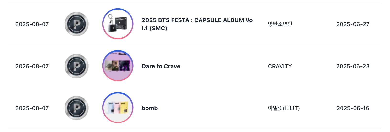 "2025 BTS FESTA : CAPSULE ALBUM Vol.1" là album đặc biệt nằm trong chuỗi sự kiện FESTA 2025 của BTS, bao gồm các bản hit được chọn lọc cùng với ca khúc solo của từng thành viên – như một chiếc “capsule time” dành tặng người hâm mộ (Ảnh: Intermet)