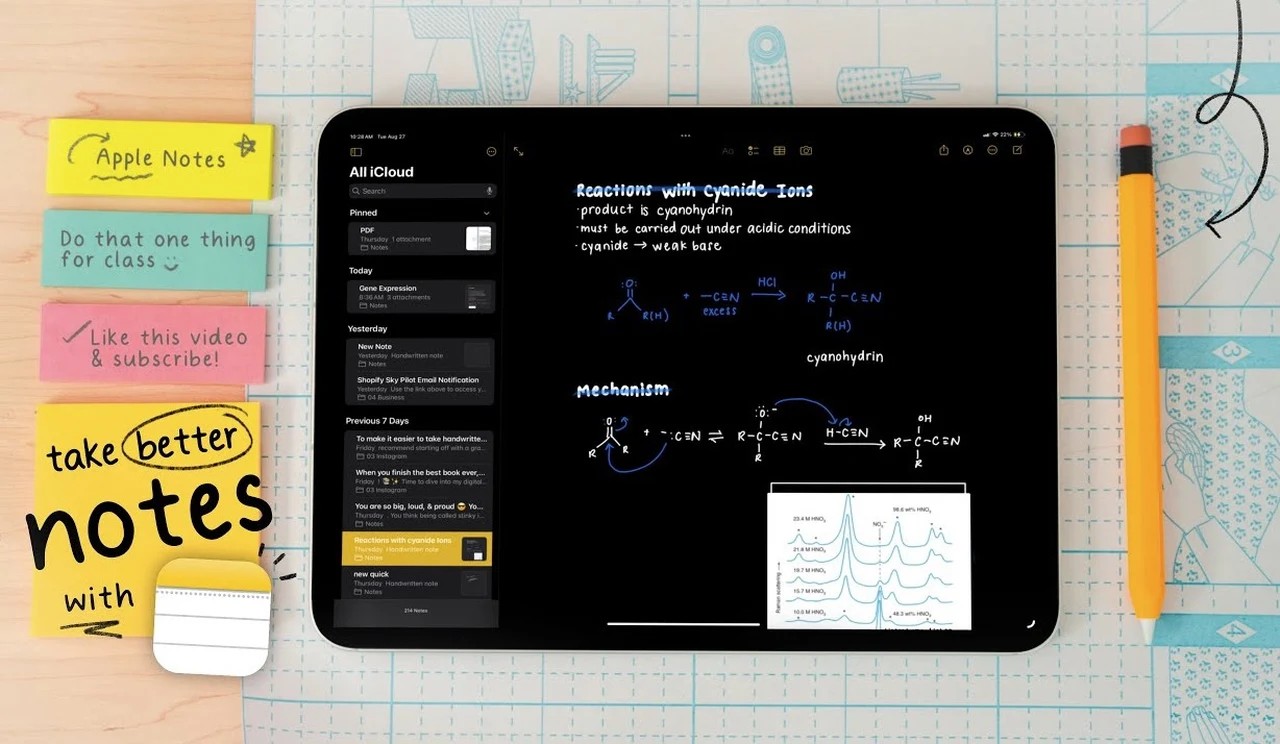 Sử dụng Apple Notes để làm toán (Nguồn: Internet)