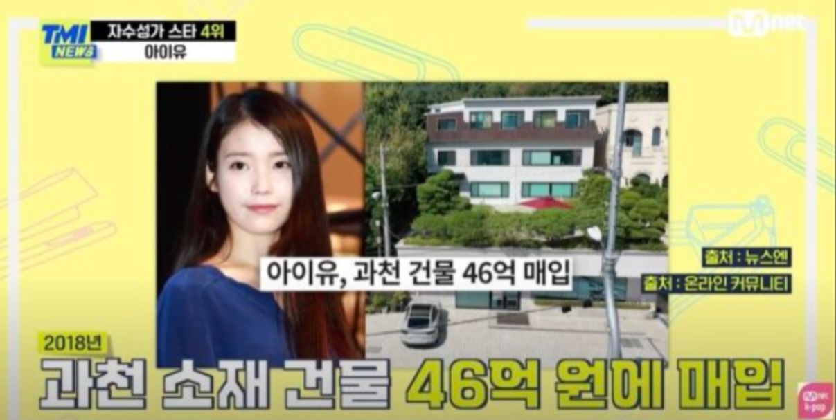 IU cũng sở hữu một tòa nhà tại Gwacheon trị giá khoảng 4,6 tỷ won (gần 4 triệu USD) vào năm 2018 và mua một căn nhà nghỉ ở vùng quê Yangpyeong cho gia đình, trị giá khoảng 3 tỷ won (2,6 triệu USD).