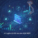 Tiềm năng token hóa tài sản thực.