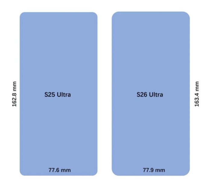Kích thước của Galaxy S26 Ultra so với S25 Ultra (Ảnh: Internet) Kích thước của Galaxy S26 Ultra so với S25 Ultra (Ảnh: Internet)