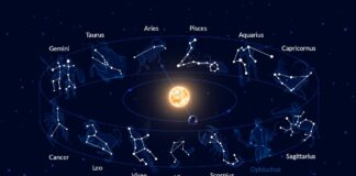 7 cung hoàng đạo thường thích ở một mình 7 cung hoàng đạo thường thích ở một mình