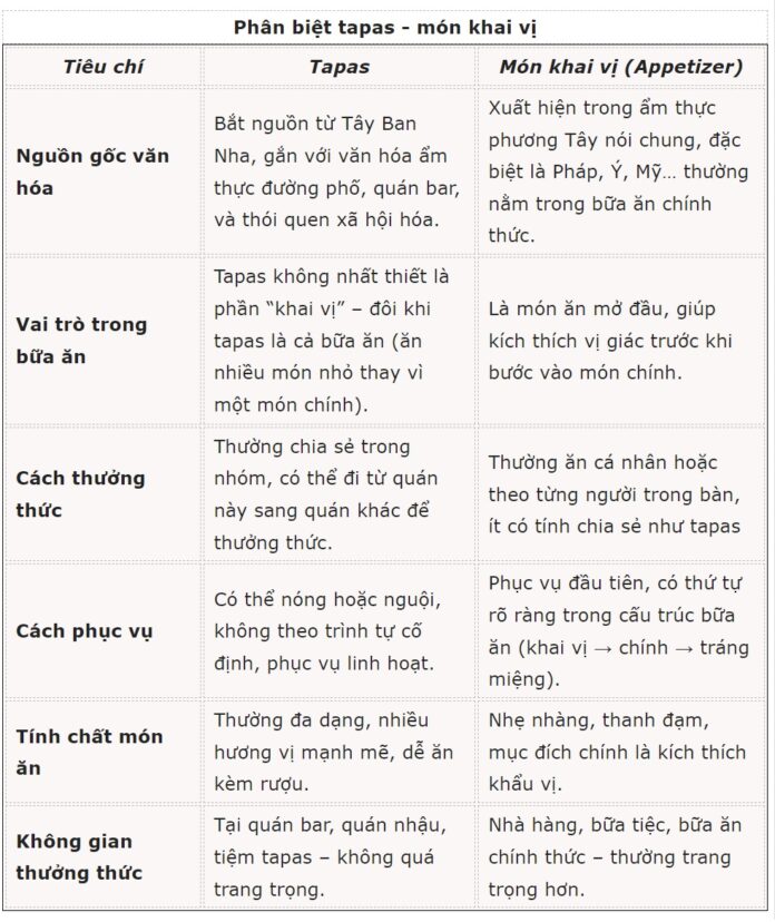 Phân biệt tapas và món khai vị