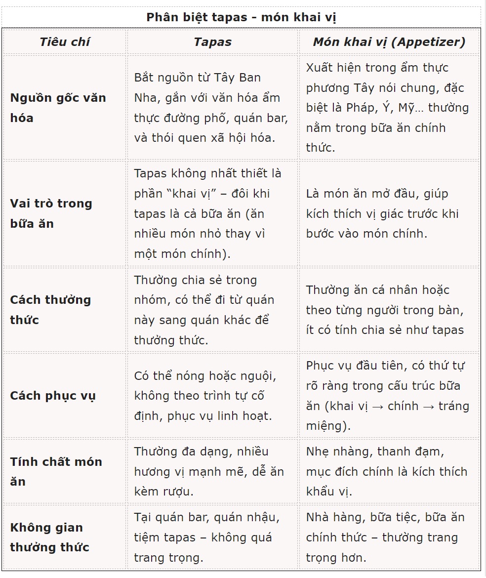Phân biệt tapas và món khai vị