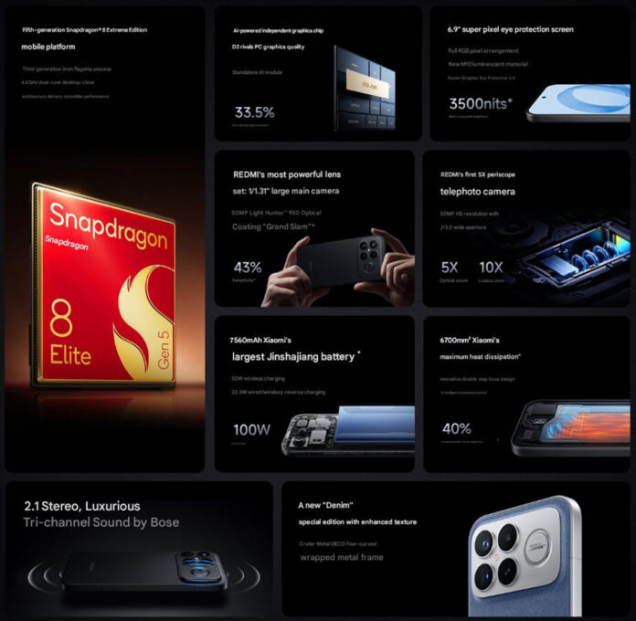 Bên trong Redmi K90 Pro Max là vi xử lý Snapdragon 8 Elite Gen 5 kết hợp RAM LPDDR5x và bộ nhớ UFS 4.1, mang lại hiệu năng mạnh mẽ và tốc độ xử lý vượt trội trong mọi tác vụ (Ảnh: Internet) Bên trong Redmi K90 Pro Max là vi xử lý Snapdragon 8 Elite Gen 5 kết hợp RAM LPDDR5x và bộ nhớ UFS 4.1, mang lại hiệu năng mạnh mẽ và tốc độ xử lý vượt trội trong mọi tác vụ (Ảnh: Internet)