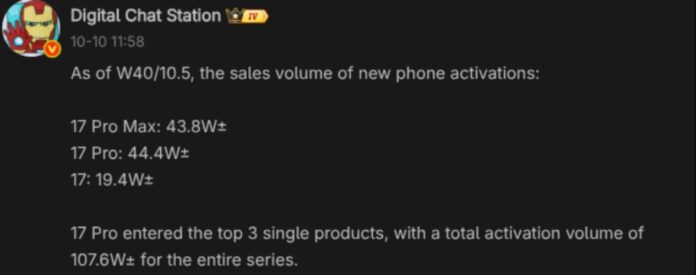 Blogger công nghệ Digital Chat Station cho biết chỉ riêng hai mẫu cao cấp Xiaomi 17 Pro và 17 Pro Max đã đạt hơn 800.000 máy bán ra – con số cho thấy sức hút lớn của dòng sản phẩm này (Ảnh: Internet) Blogger công nghệ Digital Chat Station cho biết chỉ riêng hai mẫu cao cấp Xiaomi 17 Pro và 17 Pro Max đã đạt hơn 800.000 máy bán ra – con số cho thấy sức hút lớn của dòng sản phẩm này (Ảnh: Internet)