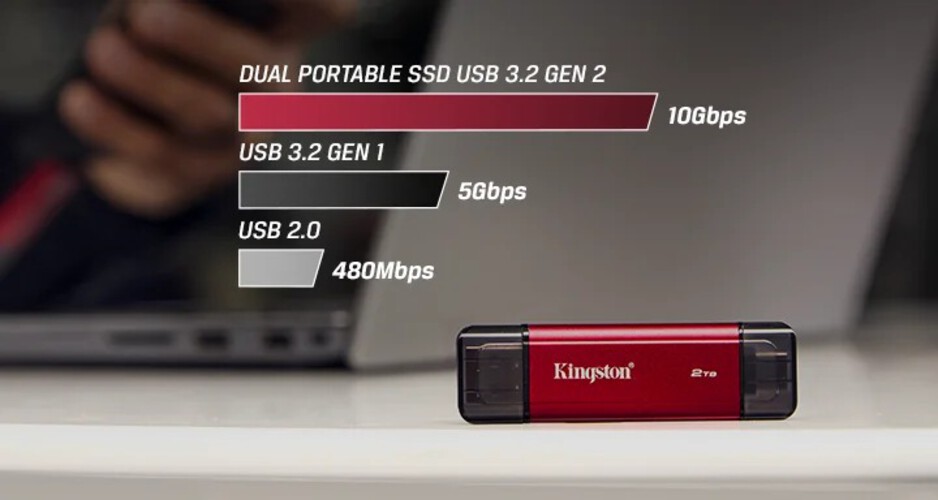Ổ Kingston Dual Portable SSD với cổng USB-A và USB-C, tốc độ đọc lên đến 1.050MB/s và ghi 950MB/s, cùng ba tùy chọn dung lượng từ 512GB đến 2TB, đáp ứng nhu cầu lưu trữ linh hoạt và nhanh chóng (Ảnh: Internet)